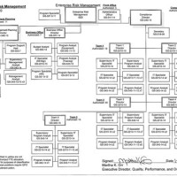 Va Anizational Chart 2016