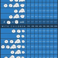 Va Benefits Chart 2018