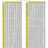 Va Bined Rating Chart