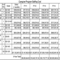 Va Caregiver Program 2022 Pay Chart