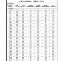 Va Child Support Chart