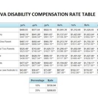 Va Disability Chart 2016