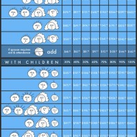 Va Disability Pay Chart 2021 Vs 2022