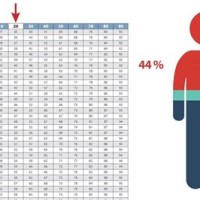 Va Disability Rating Chart Calculator