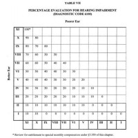 Va Disability Rating Chart For Hearing Loss