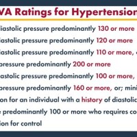 Va Disability Rating Chart For Hypertension