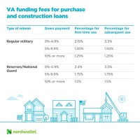 Va Loan Funding Fee Chart 2017 Fort Hood