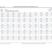 Va Nurse Pay Scale Chart - Best Picture Of Chart Anyimage.Org