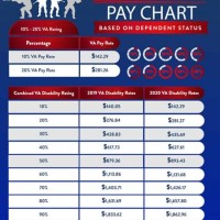 Va Pensation Chart 2017