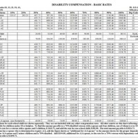 Va Pension Rate Chart