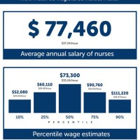 Va Rn Pay Chart