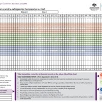 Vaccine Fridge Temperature Chart Qld