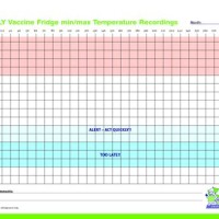 Vaccine Fridge Temperature Chart Template