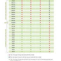 Vacuum Bag Cross Reference Chart