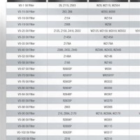 Valvoline Oil Filter Chart