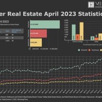 Vancouver Housing Index Chart