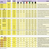 Vandoren Alto Sax Mouthpiece Chart