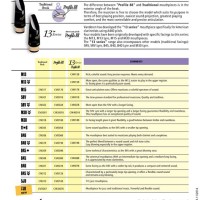 Vandoren Clari Mouthpiece Chart