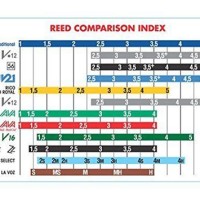 Vandoren Reed Parison Chart