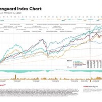 Vanguard Fund Performance Chart