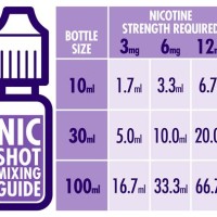 Vape Liquid Mixing Chart