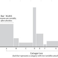 Variable Width Bar Chart R