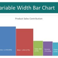 Variable Width Column Chart In Excel