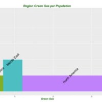 Variable Width Column Chart Power Bi