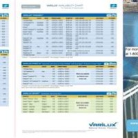 Varilux Lens Availability Chart 2019