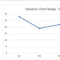 Vba Create Chart From Range