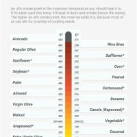 Vegetable Oil Flash Point Chart