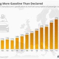 Vehicle Fuel Consumption Chart