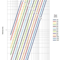 Velocity Duct Sizing Chart