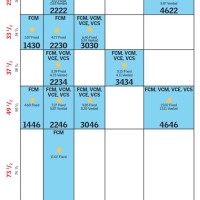 Velux Fixed Skylight Size Chart