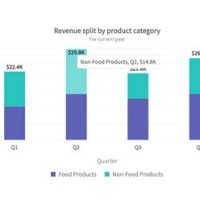 Vertical Stacked Bar Chart React