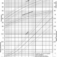 Very Low Birth Weight Baby Growth Chart