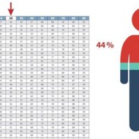 Veterans Affairs Disability Rating Chart