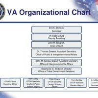 Veterans Health Administration Anizational Chart