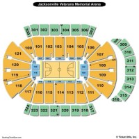 Veterans Memorial Arena Jacksonville Florida Seating Chart