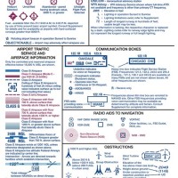 Vfr Aeronautical Chart Symbols Faa