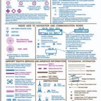 Vfr Sectional Chart Legend