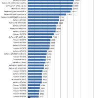 Vga Card Chart 2017