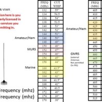 Vhf Antenna Cutting Chart