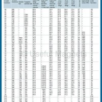 Vickers Rockwell Hardness Conversion Chart