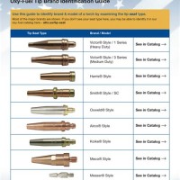 Victor Gas Welding Tip Chart