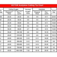 Victor Oxy Propane Cutting Tip Chart