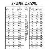 Victor Torch Tip Chart Propane