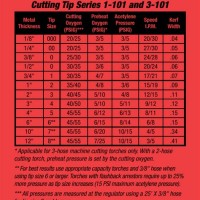 Victor Torch Tip Chart