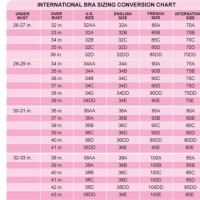 Victoria Secret Bra Size Chart In Inches