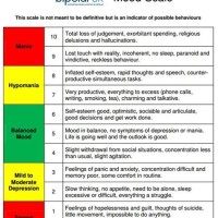 Violence Bipolar Mood Chart